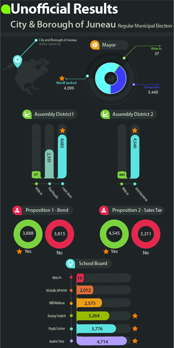 Infographic