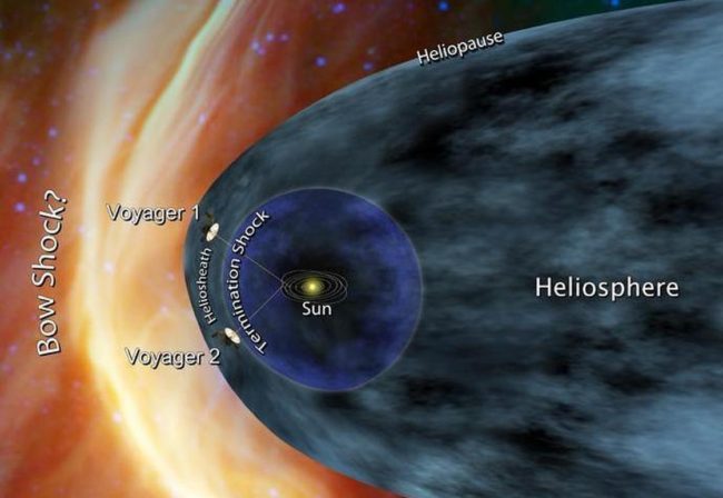 A concept drawing shows NASA's two Voyager spacecraft exploring a turbulent region of space known as the heliosheath. The heliopause marks the boundary between our solar system and interstellar space. NASA