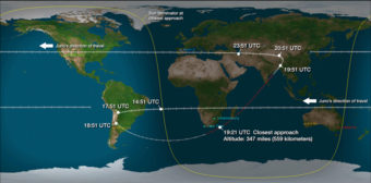 NASA's flight path for its Juno space probe, which is expected to buzz Earth at 3:21 p.m. ET on Wednesday. NASA