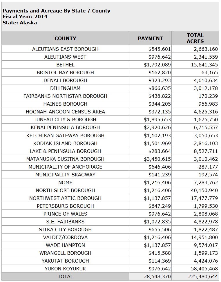 Alaska to get more payment in lieu of taxes this year