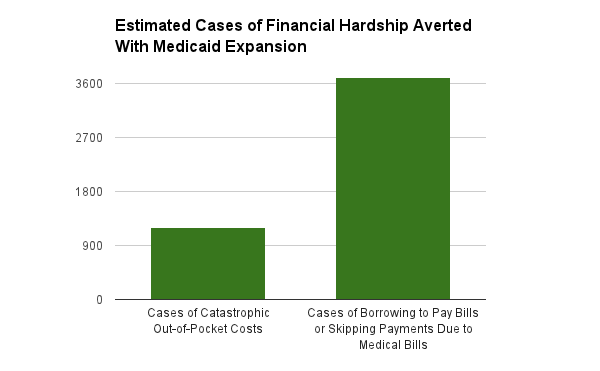 medicaid expansion chart 1