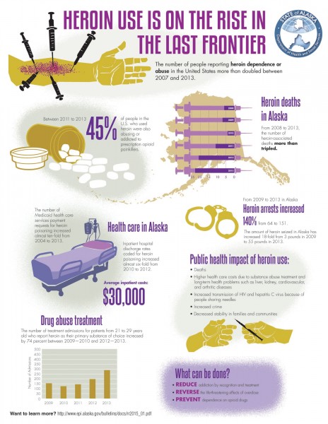 Heroin use is on the rise in the last frontier. (Image courtesy of the Alaska Department of Health and Social Services.)