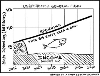 Pat Race's fiscal gap graph