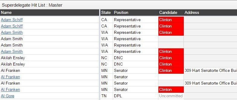 Master list of super delegates from superdelegatelist.com Super Delegate Hit List/Screen shot by NPR