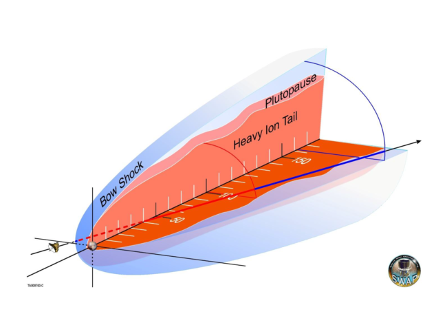 Bow shock cross section