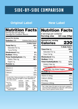 Coming soon: The redesigned nutrition facts label will highlight added sugars in food. The label also will display calories per serving, and serving size, more prominently. U.S. Food and Drug Administration