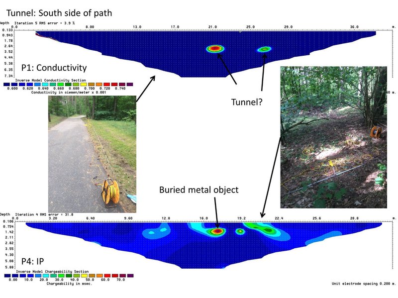 Electrical resistivity tomography image showing what the team believes is the tunnel's "exit." Richard Freund