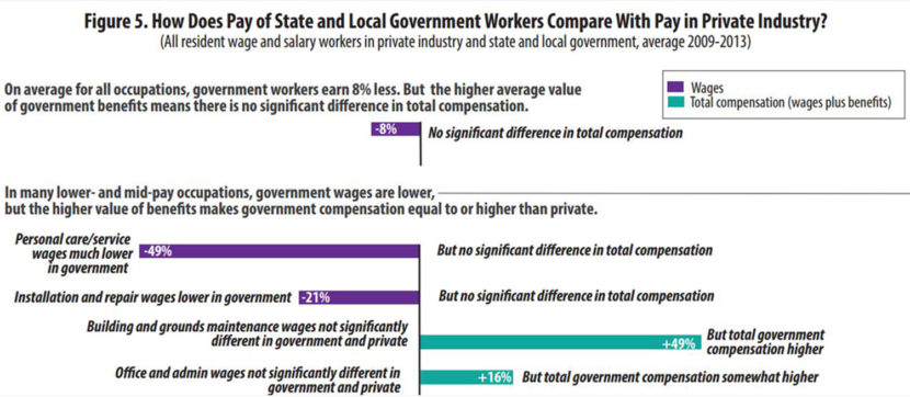An Institute of Social and Economic Research report found public and private-sector workers receive similar pay. (ISER graphic)