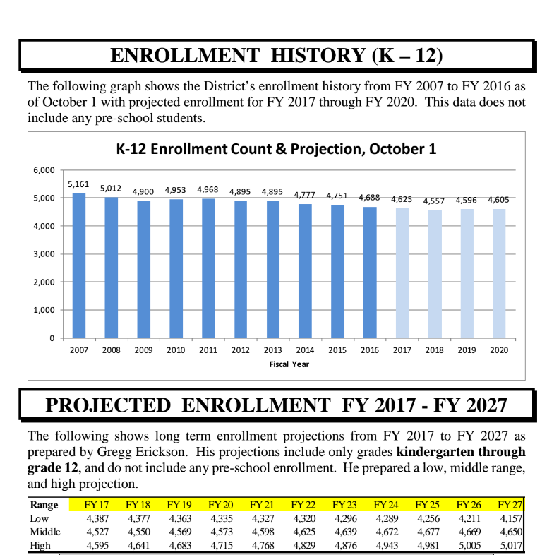 Enrollment history for the Juneau School District included in the district's adopted budget for FY17. (Courtesy of the Juneau School District)