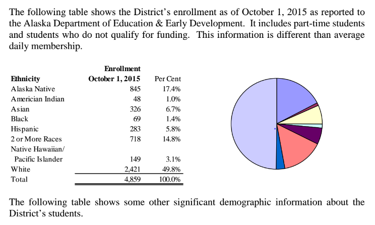 Juneau School District included this table and chart in its Budget Documents for FY2017. (Courtesy of Juneau School District)