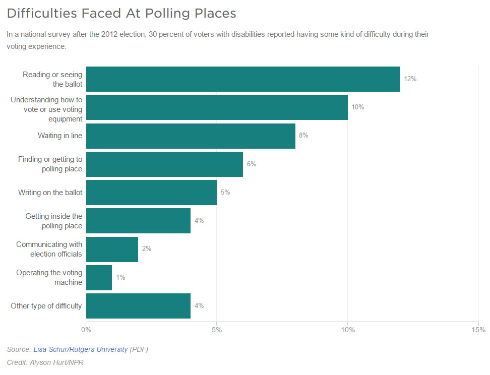 polling