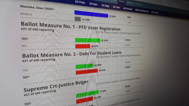 split ballot experiments