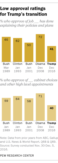 pp_16-12-07_transition