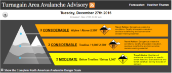 (Graphic by the Chugach National Forest Avalanche Information Center)