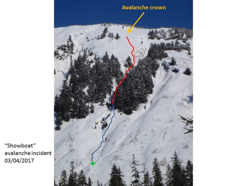 Eaglecrest Ski Area Snow Safety Director Brian Davies marked up this photo of Showboat to show the approximate paths of the rider and avalanche on March 4, 2017. The blue line is where the person slid and walked out of the gulley. The green star is where ski patrollers made first contact with the patient and escorted him to the base area and ambulance.
