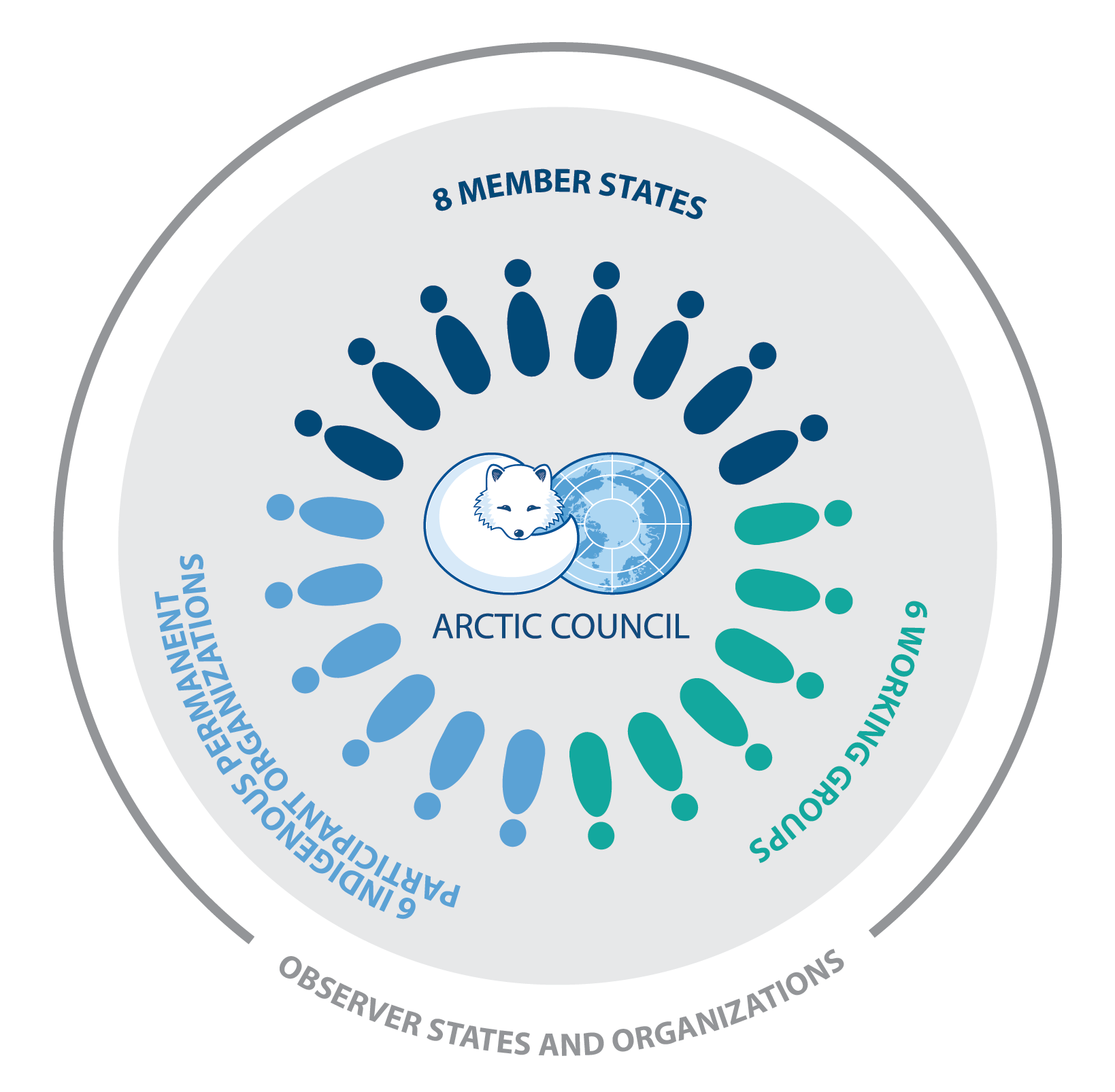 What is the Arctic Council and how does it work?