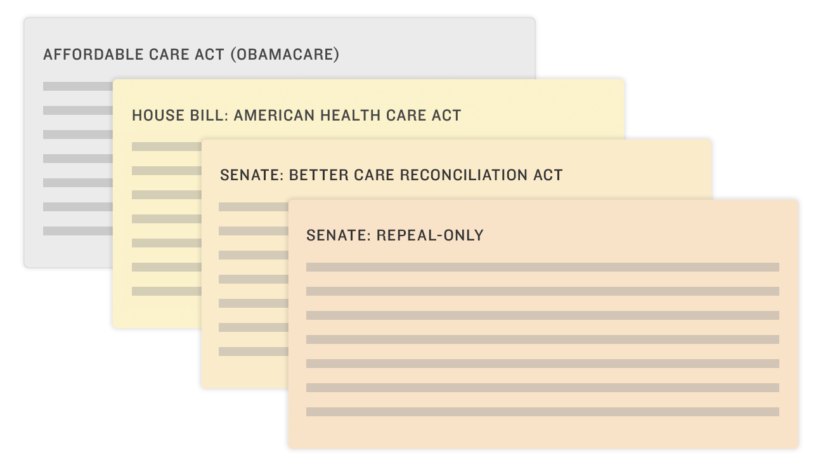 An illustration of index cards showing the Affordable Care Act, the Affordable Health Care Act, the Better Care Reconciliation Act and the Senate's repeal-only plan.