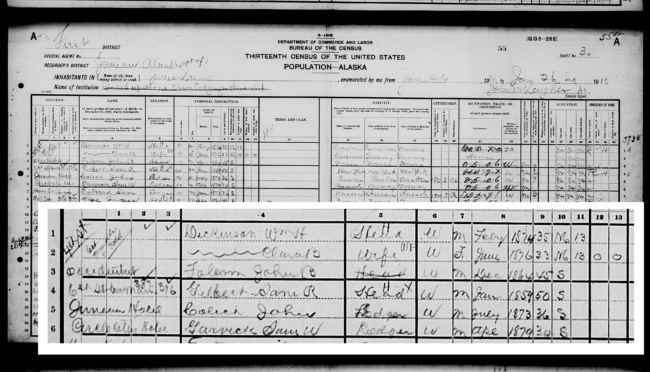 1910 Census appears to shows William Dickinson and his wife Clara living near the corner of Fourth and Gold.