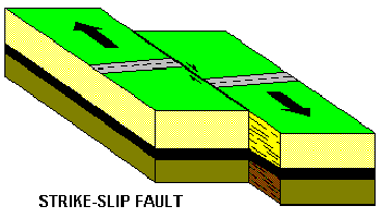 a strike slip fault