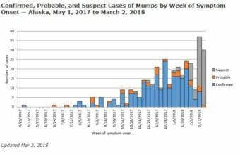 (Alaska Department of Health and Social Services graphic)