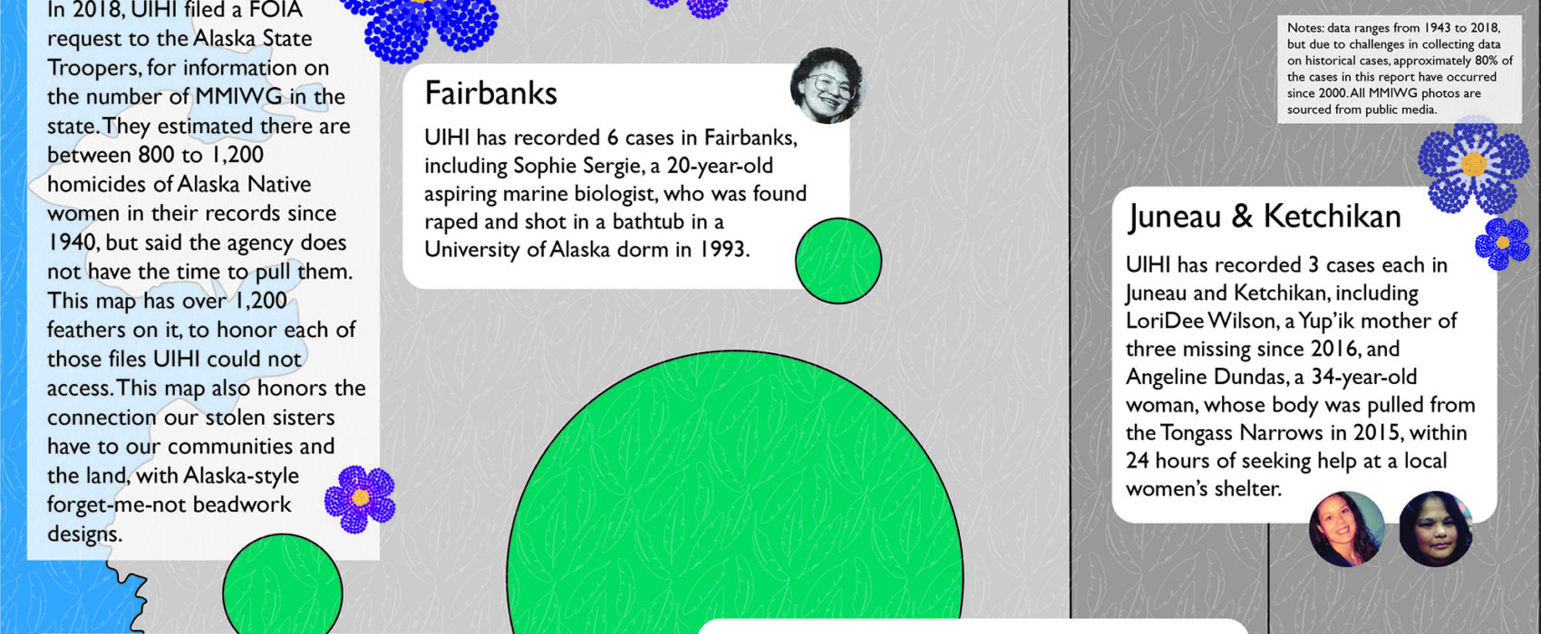 (Graphic by Annita Lucchesi (Southern Cheyenne descendant), PhD-c, courtesy of Urban Indian Health Institute)