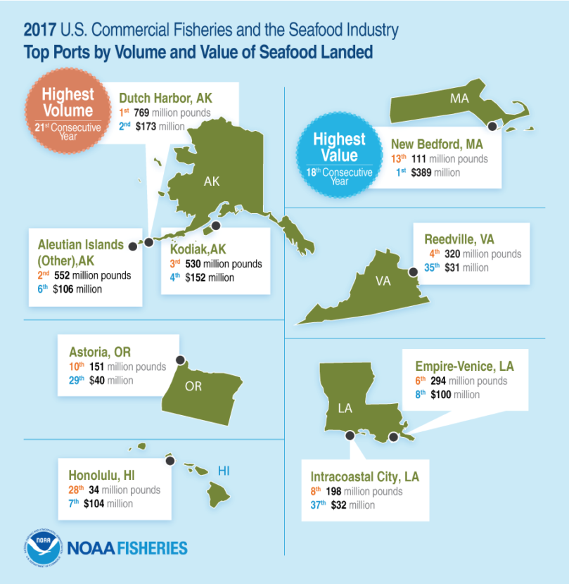 (Graphic courtesy of NOAA Fisheries)