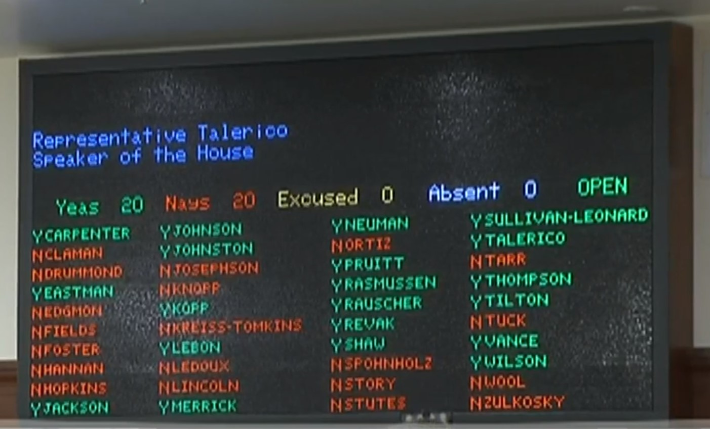 House deadlock persists after Knopp votes for himself for speaker