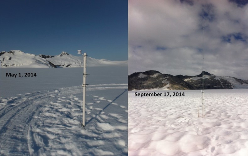 Ablation or melt measurement from mid-elevation of Taku Glacier in 2014. The metal pole installed in the glacier on May 1, 2014 recorded 4.9 meters of snow melt by September 17, 2014. Ablation at the terminus of Taku Glacier can reach 15 meters in a given summer. (Photo courtesy of Christopher McNeil/USGS)