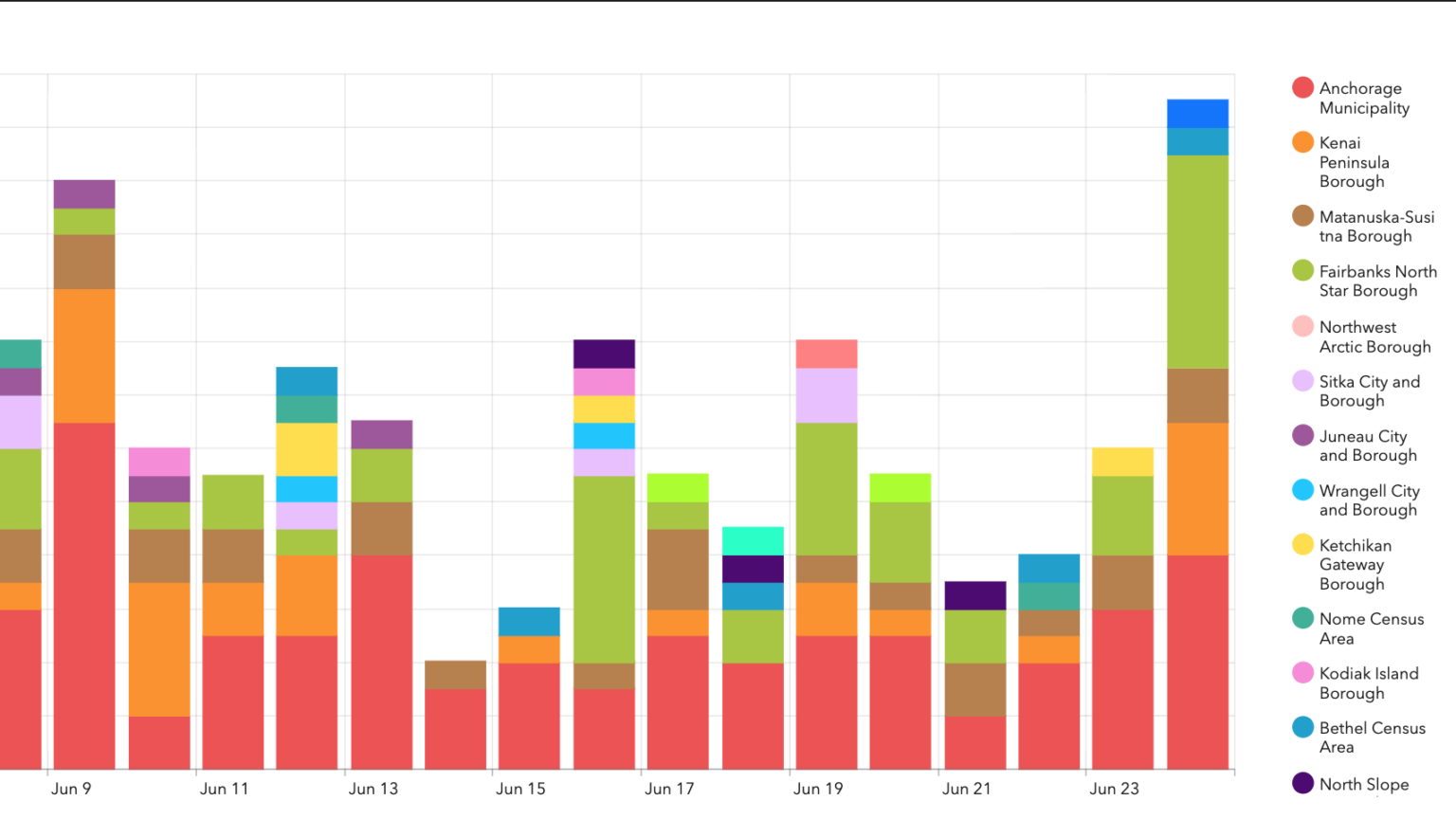 Alaska records more than 40 new COVID19 cases, a new daily high