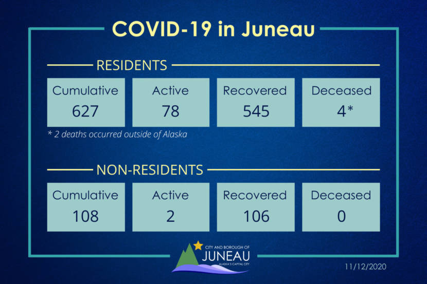 CBJ COVID-19 metrics 2020 11 12