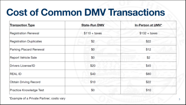 Dunleavy administration withdraws DMV privatization plan