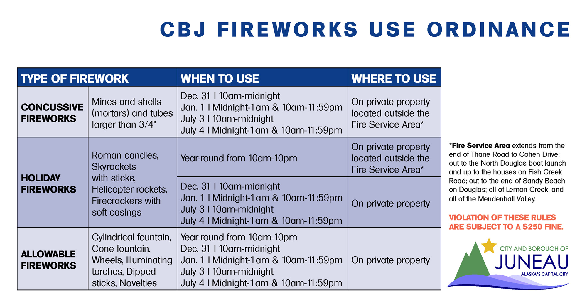What to know about firework and COVID-19 safety during Fourth of July ...