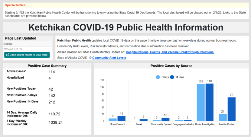 a screenshot of Ketchikan's covid data dashboard