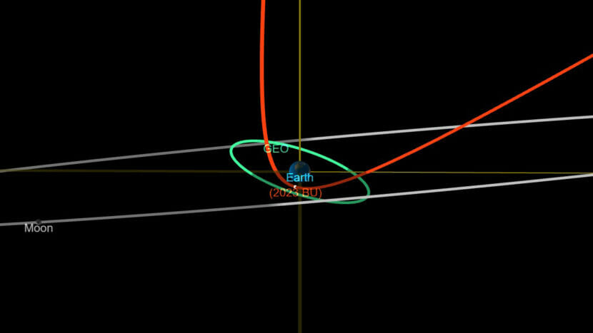 A graphic showing the asteroid's path by the earth.
